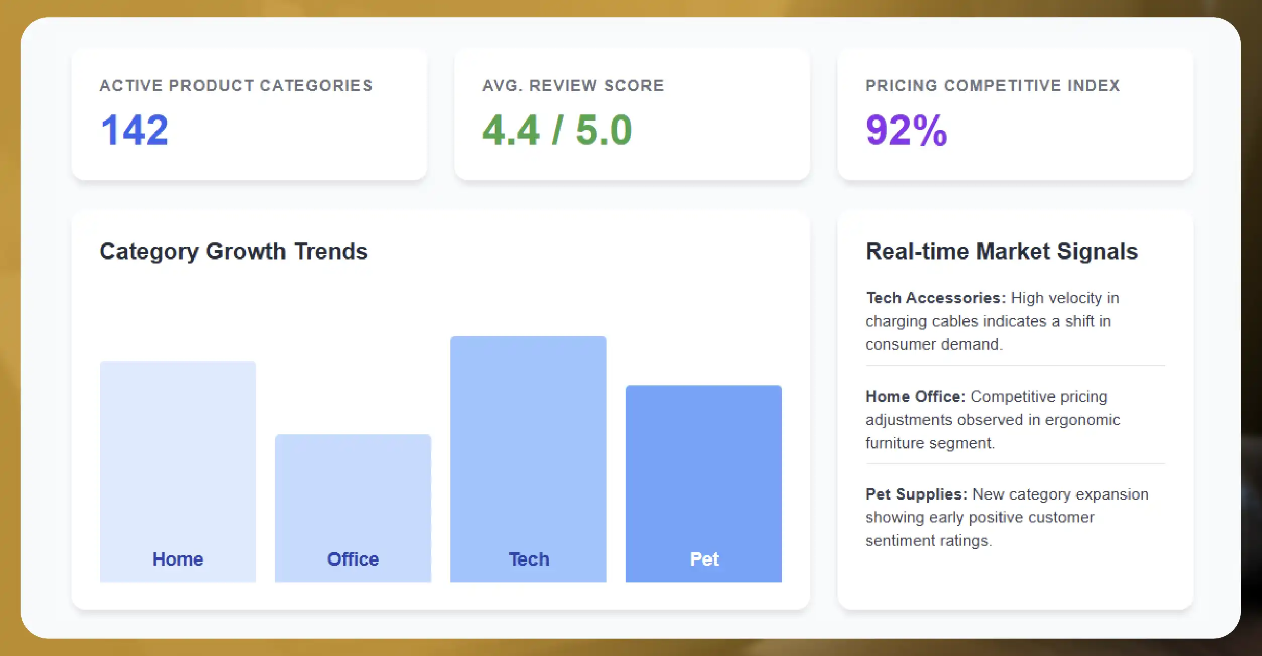 Why Amazon Basics Has Become a Valuable Source of Market Intelligence